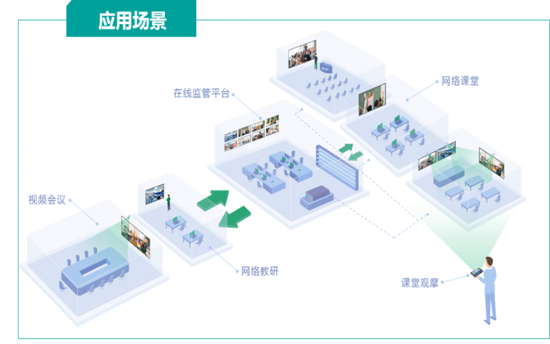 海信多點(diǎn)直播課堂系統(tǒng)解決方案